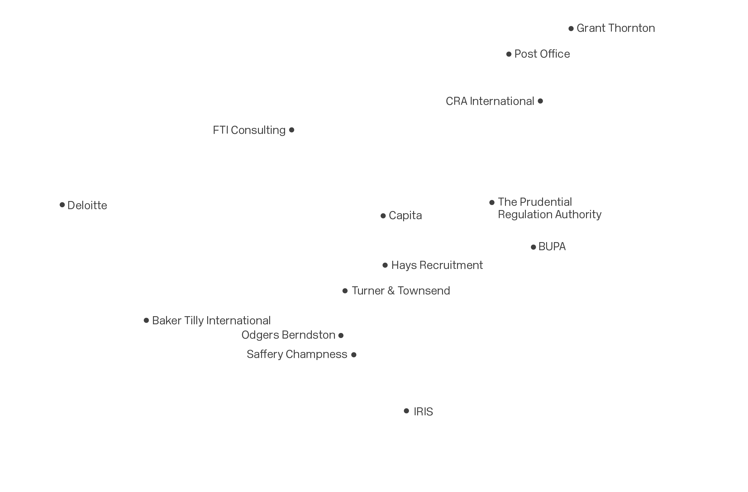 Location map professional layer