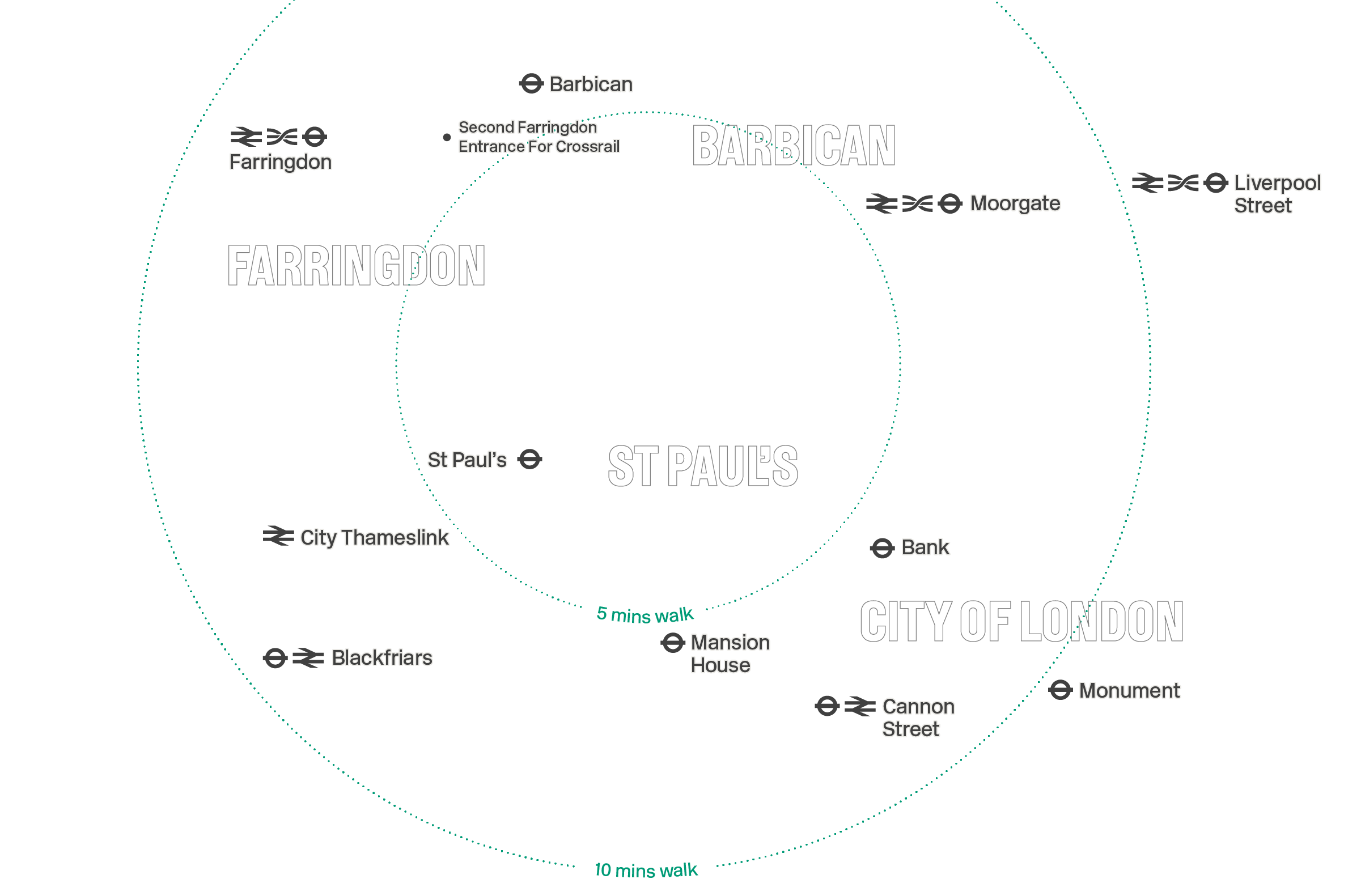 Location map transport layer